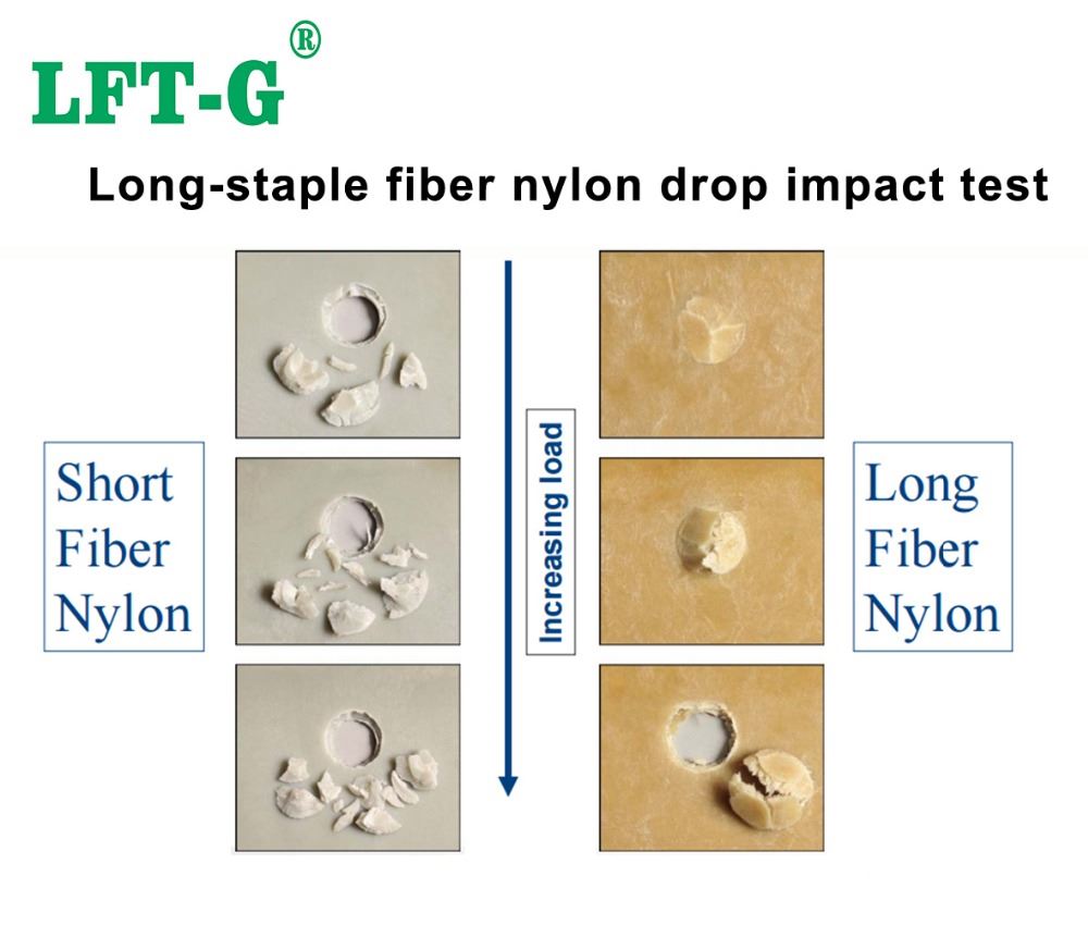 Long fiber compare with short fiber