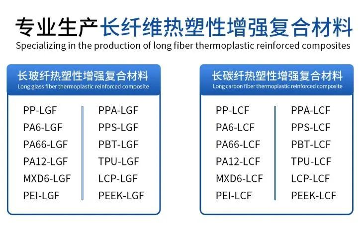 Long Glass Fiber Reinforced Thermoplastics for Air Conditioners