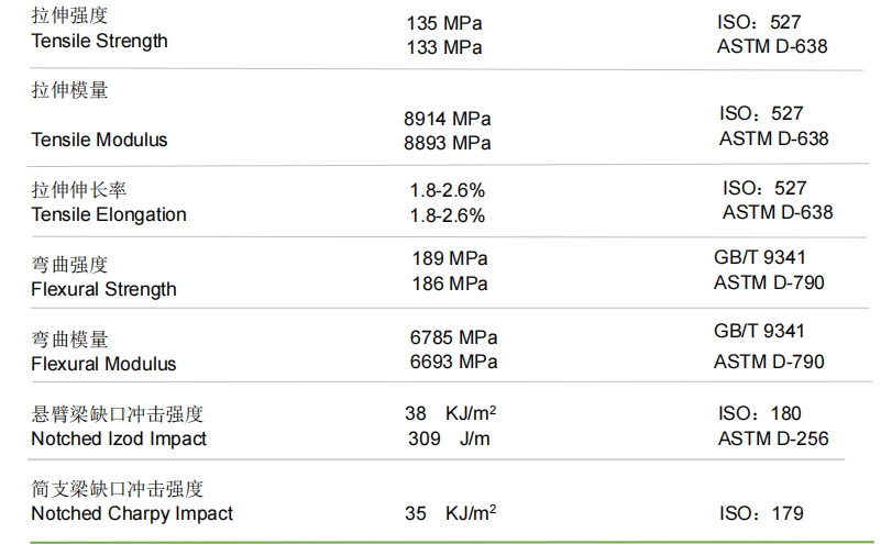 PP GF40 PERFORMANCE DATAS